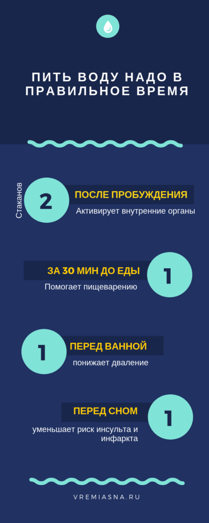 Когда и сколько пить воды / Инфографика vremiasna.ru