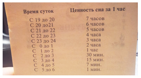Таблица Будилова С.А.
