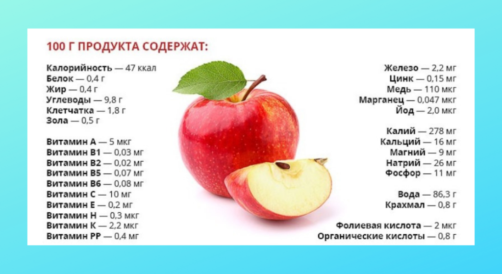 Состав яблока