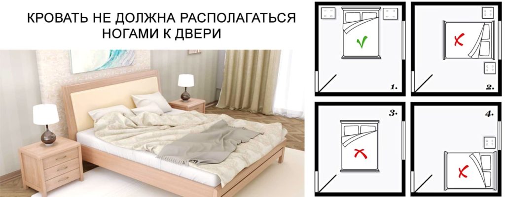 Схема расположения кровати